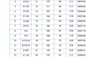 退役篮球运动员如何维持理想的体重:策略与经验分享